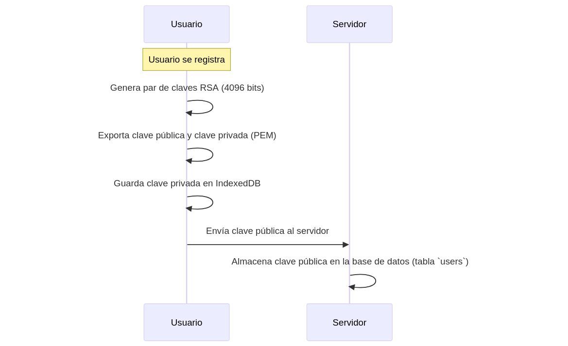 crear claves