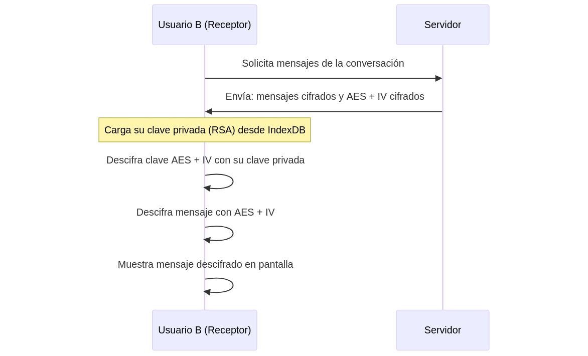 desencriptado