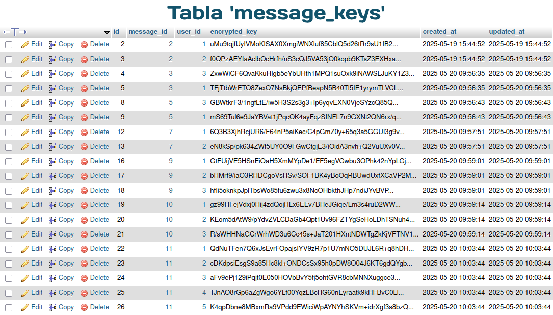 message keys