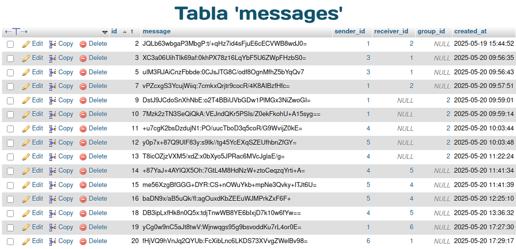 messages